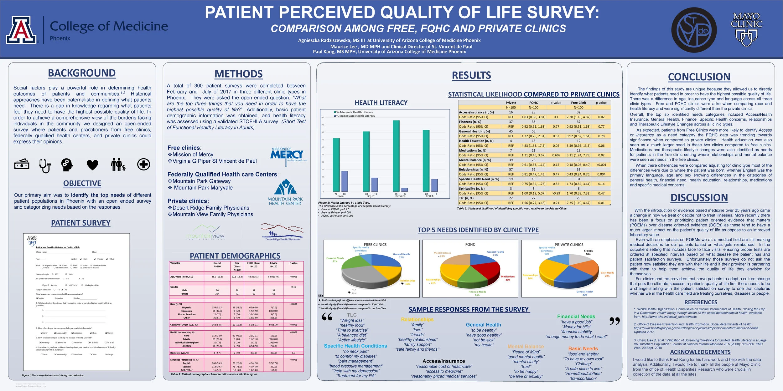 Research Posters — Arizona Safety Net